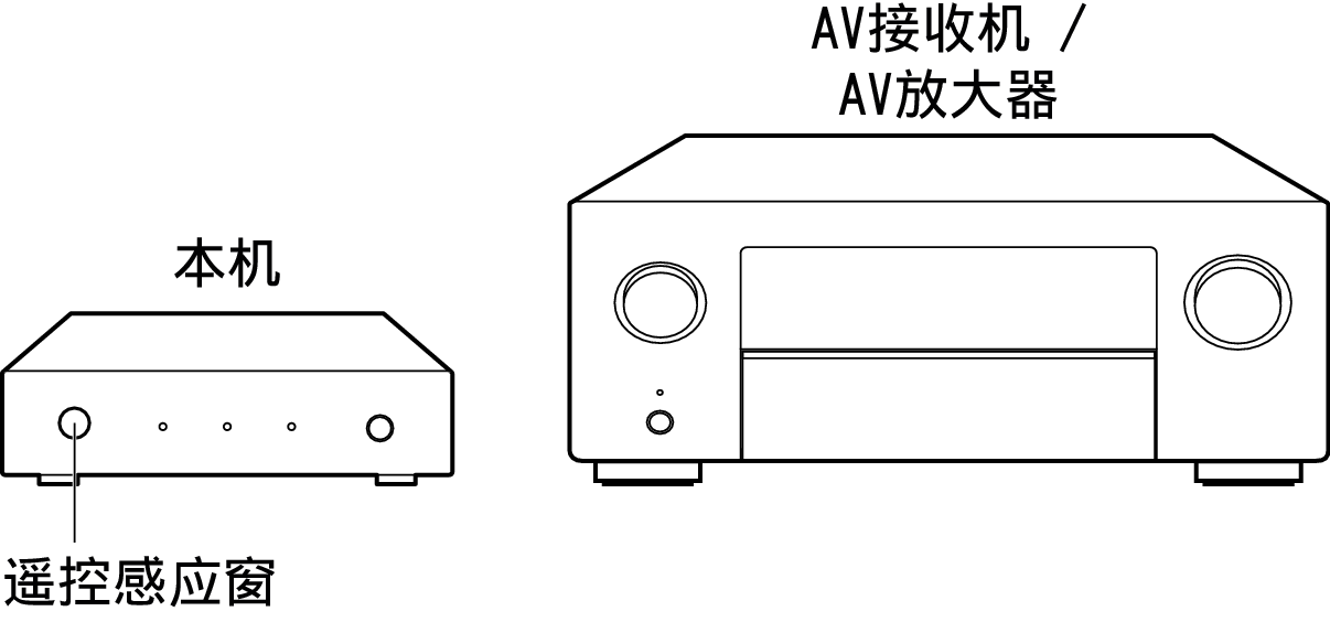 Ope AVR Install AVS3